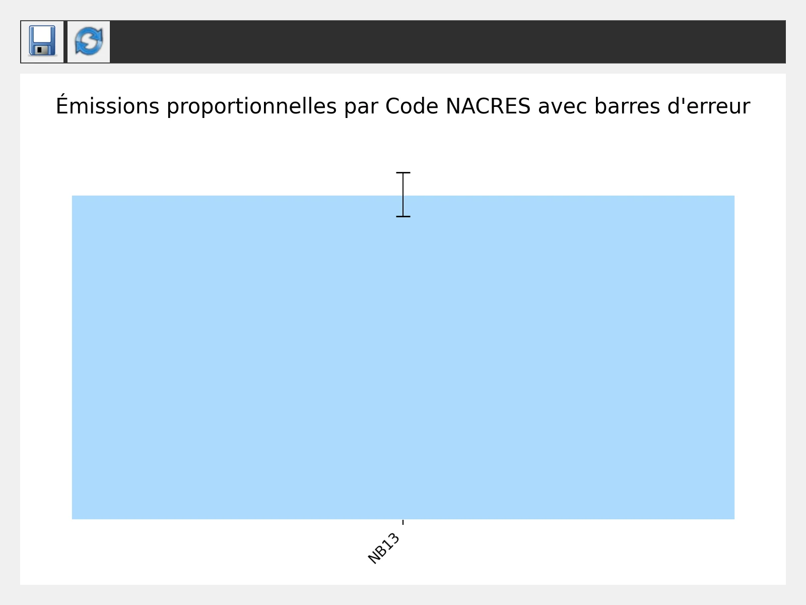 Par code NACRES (proportionnel)