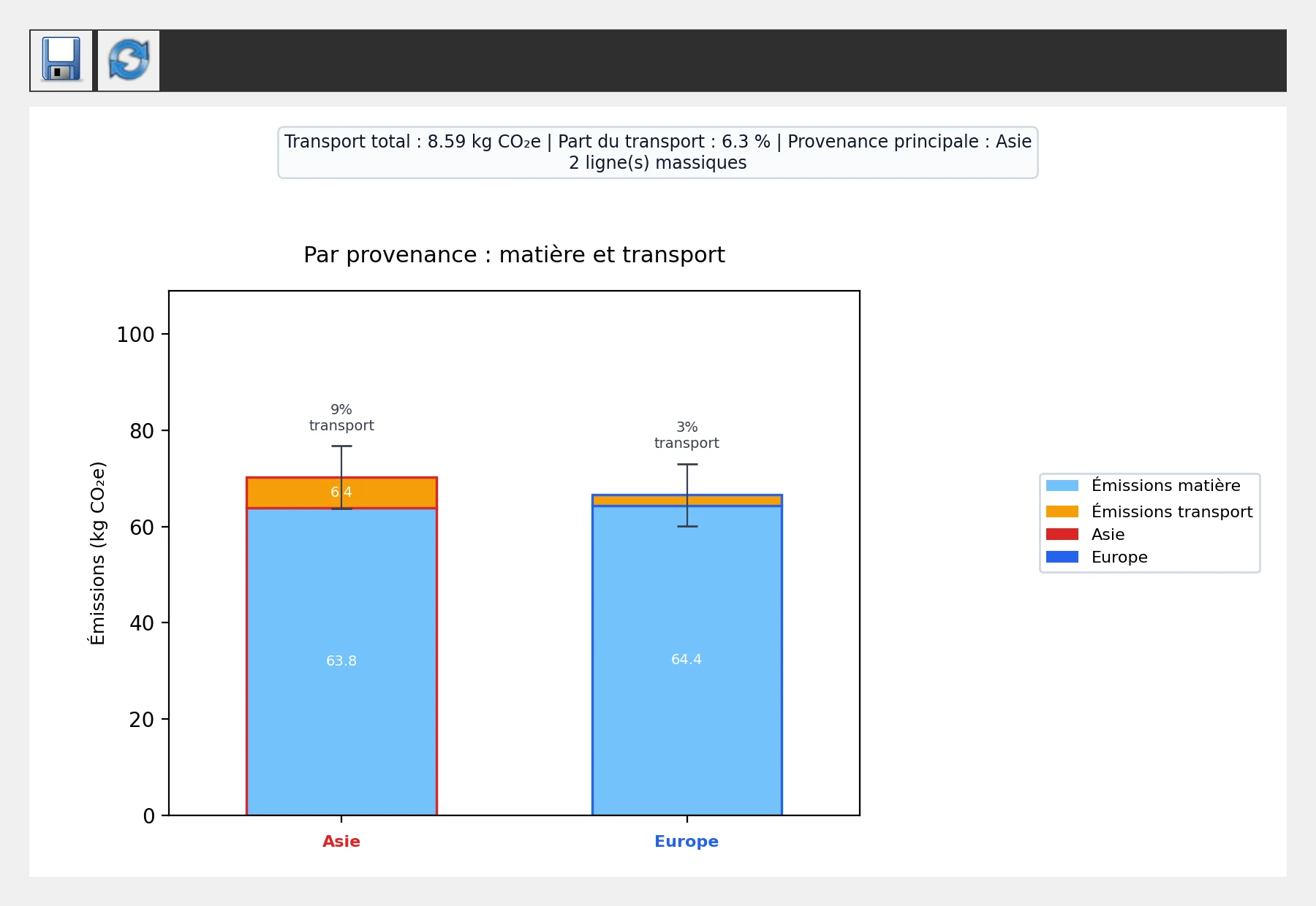Transport par provenance